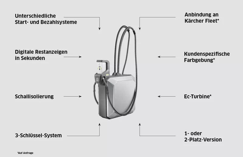 Stationäre SB Sauger von Kärcher